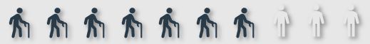 Icons of people walking with Canes
